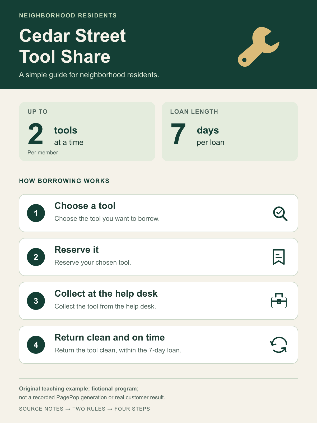 Original fictional Cedar Street Tool Share infographic with a four-step borrowing process, a two-tool limit and a seven-day loan period.