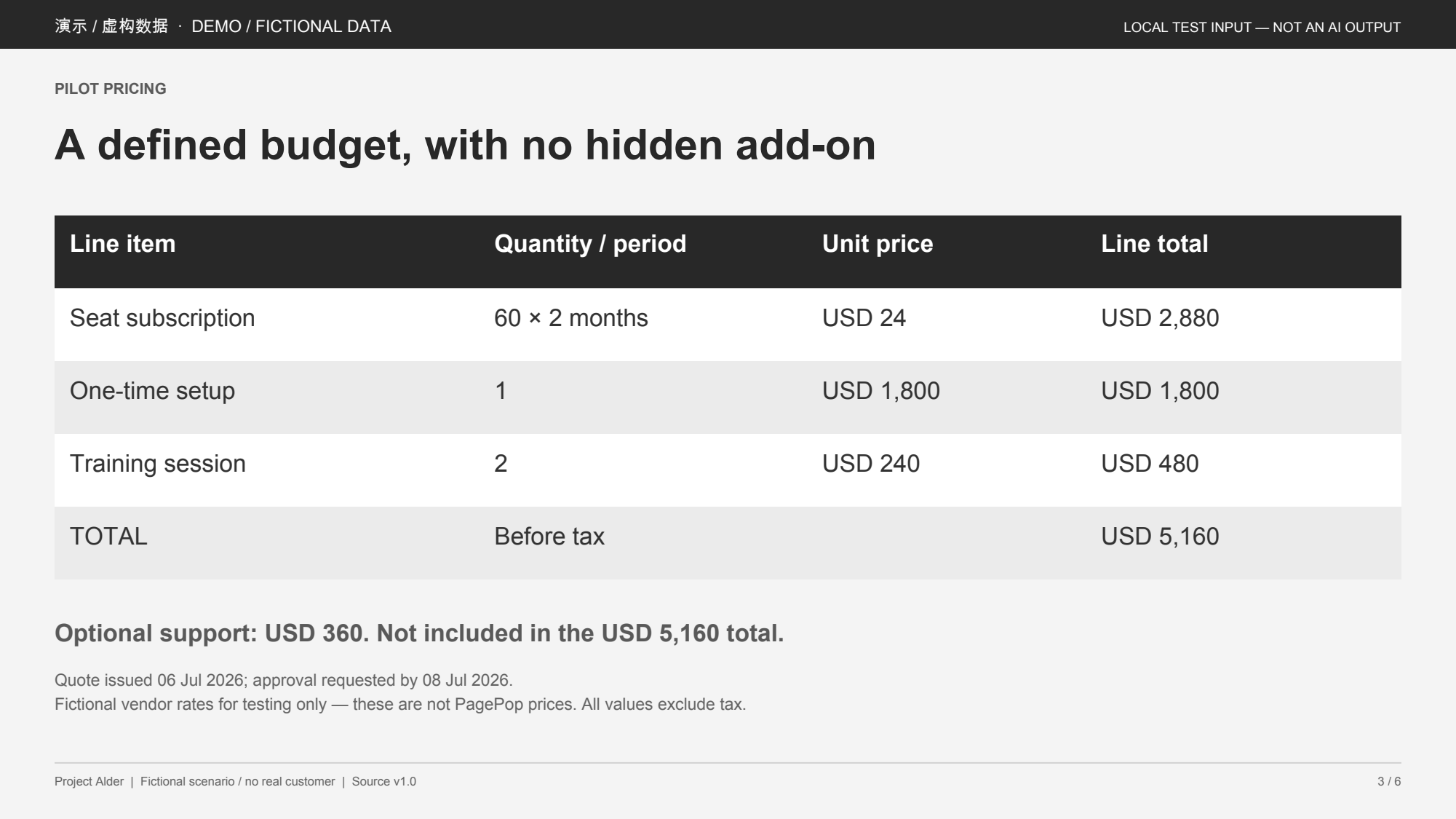 Fictional Project Alder pricing table with a USD 5,160 total and optional USD 360 support excluded.